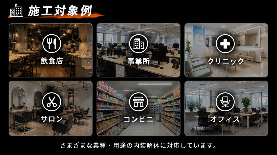 施工対象例。飲食店、事業所、クリニック、サロン、コンビニ、オフィスなど、さまざまな業種・用途の内装解体に対応しています。