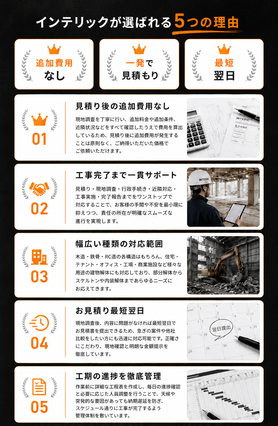 インテリックが選ばれる5つの理由。追加費用なし、一発で見積もり、最短翌日、見積り後の追加費用なし、工事完了まで一貫サポート、幅広い種類の対応範囲、お見積り最短翌日、工期の進捗を徹底管理。